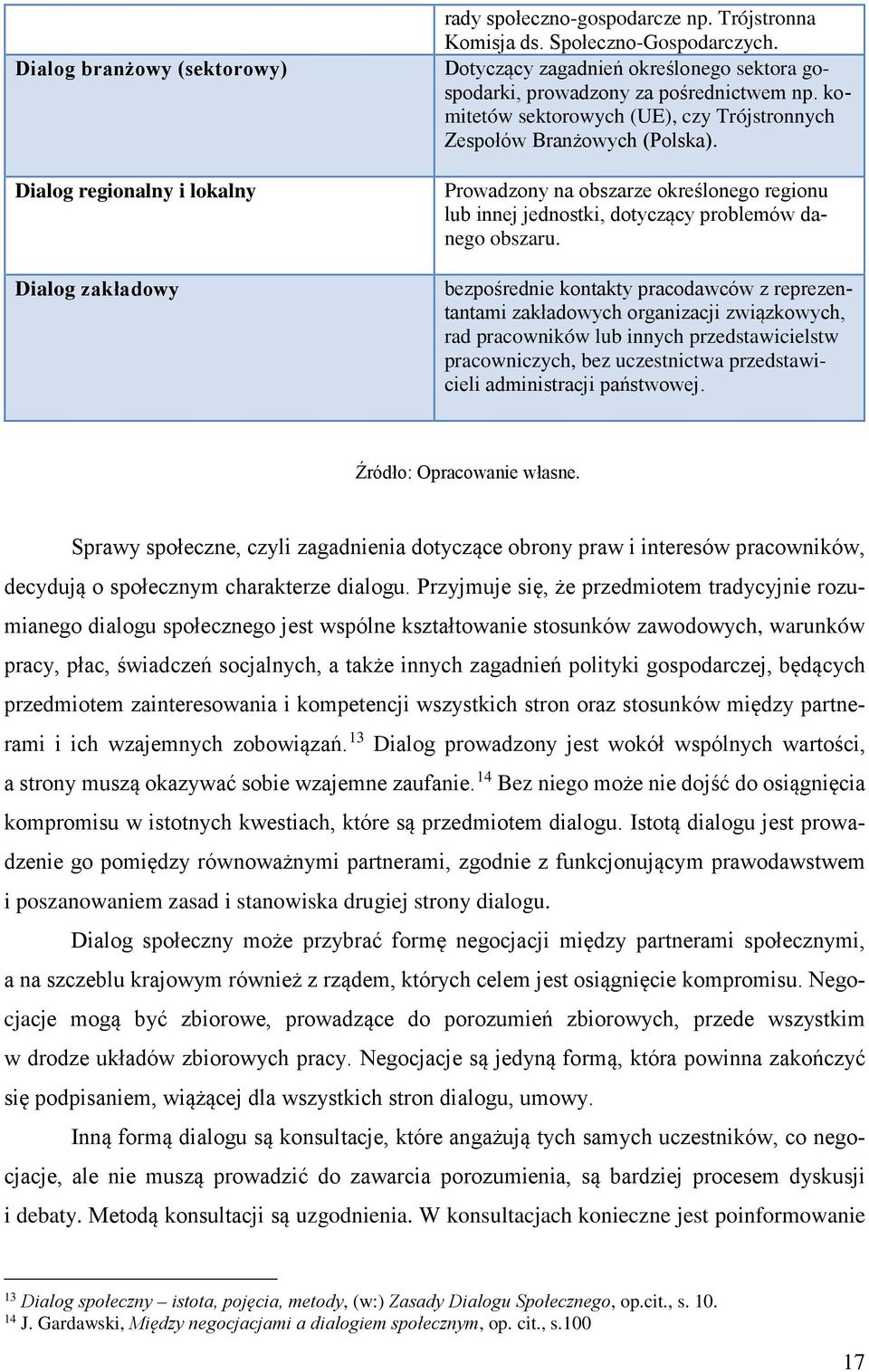 Prowadzony na obszarze określonego regionu lub innej jednostki, dotyczący problemów danego obszaru.