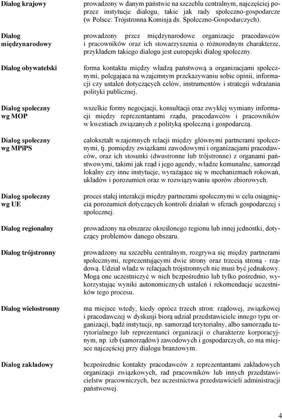 prowadzony przez międzynarodowe organizacje pracodawców i pracowników oraz ich stowarzyszenia o różnorodnym charakterze, przykładem takiego dialogu jest europejski dialog społeczny.