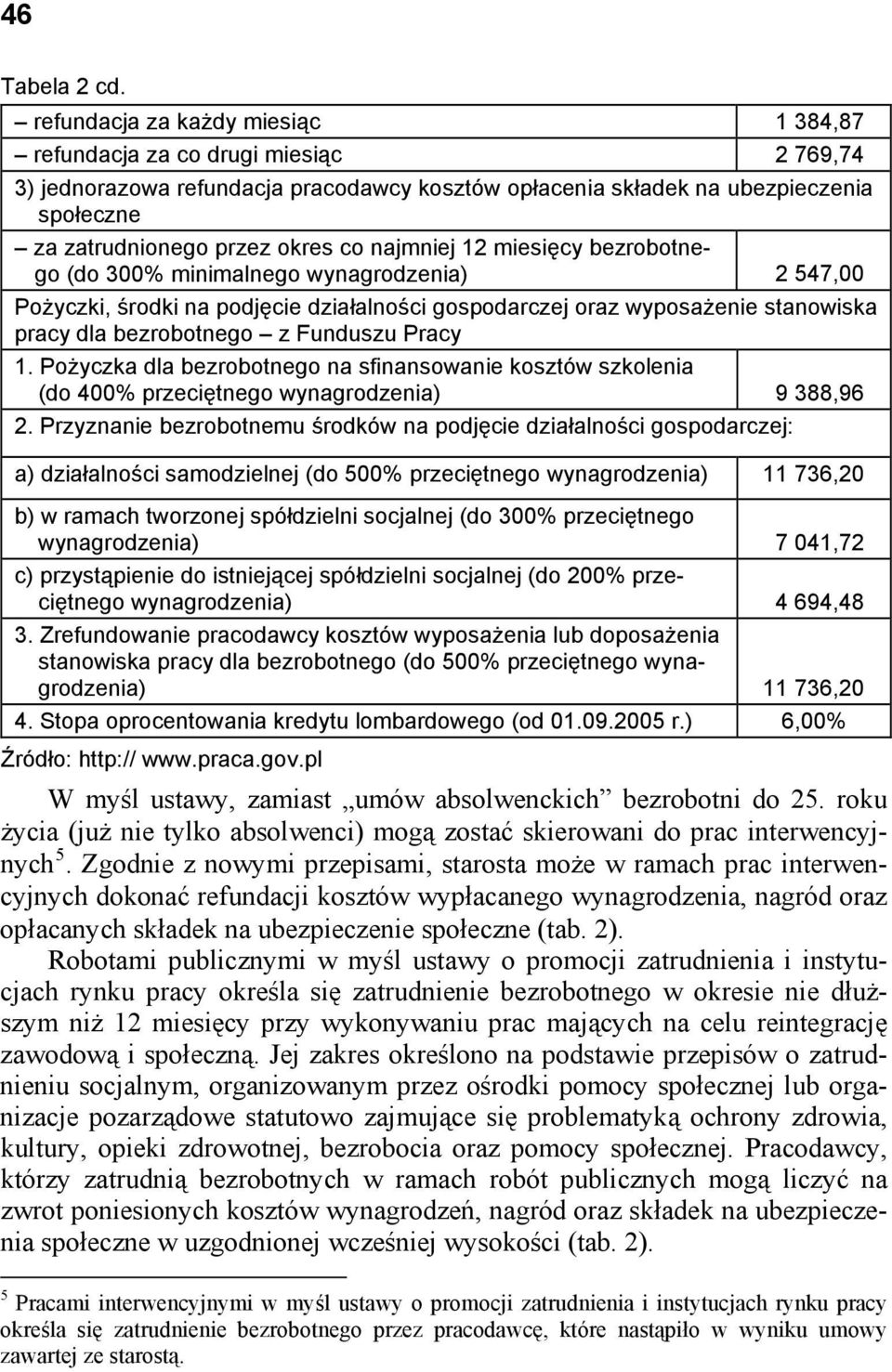 najmniej 12 miesięcy bezrobotnego (do 300% minimalnego wynagrodzenia) 2 547,00 Pożyczki, środki na podjęcie działalności gospodarczej oraz wyposażenie stanowiska pracy dla bezrobotnego z Funduszu