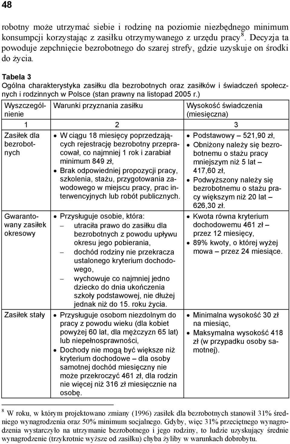 Tabela 3 Ogólna charakterystyka zasiłku dla bezrobotnych oraz zasiłków i świadczeń społecznych i rodzinnych w Polsce (stan prawny na listopad 2005 r.