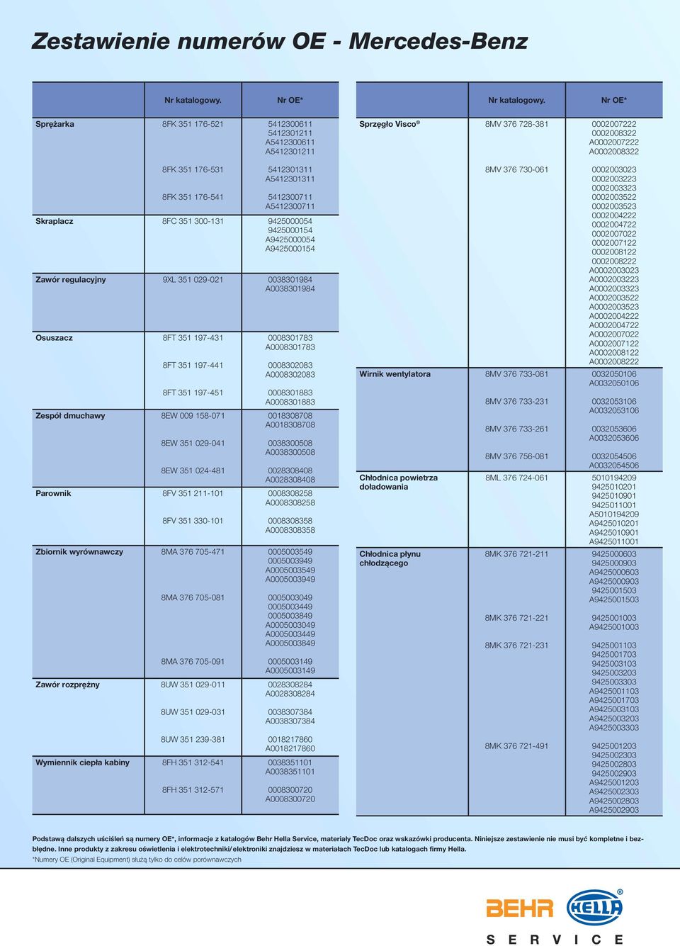 Osuszacz 8FT 351 197-431 8FT 351 197-441 8FT 351 197-451 Zespół dmuchawy 8EW 009 158-071 8EW 351 029-041 8EW 351 024-481 Parownik 8FV 351 211-101 8FV 351 330-101 Zbiornik wyrównawczy 8MA 376 705-471