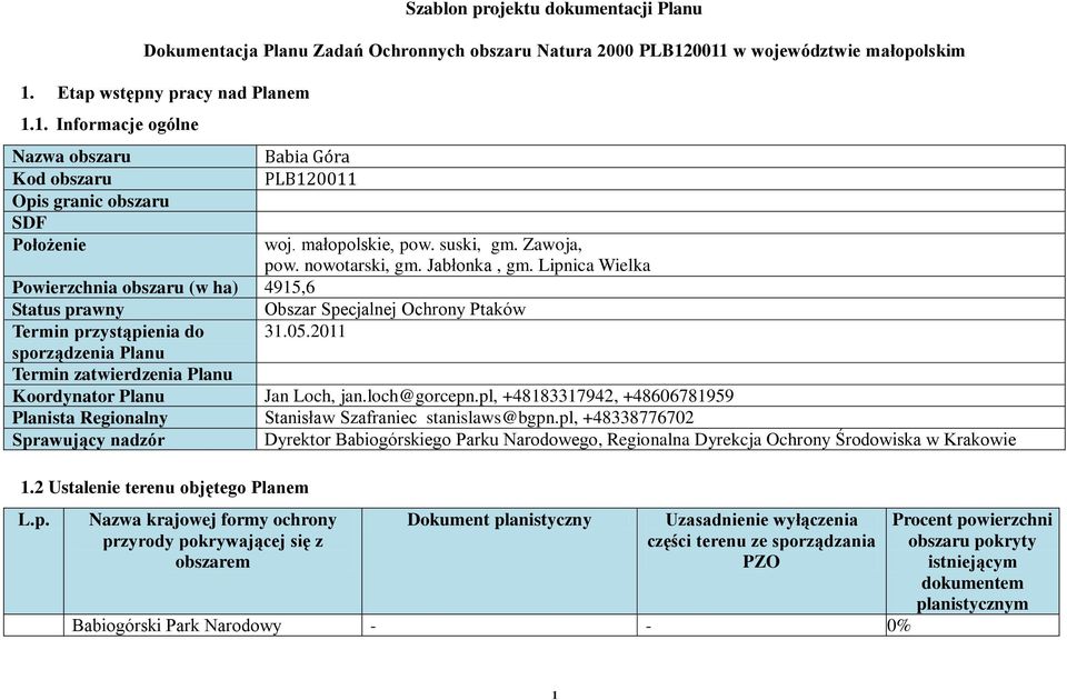 suski, gm. Zawoja, pow. nowotarski, gm. Jabłonka, gm. Lipnica Wielka Powierzchnia obszaru (w ha) 4915,6 Status prawny Obszar Specjalnej Ochrony Ptaków Termin przystąpienia do 31.05.
