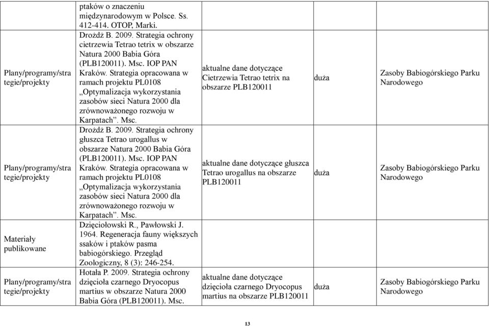 Strategia opracowana w ramach projektu PL0108 Optymalizacja wykorzystania zasobów sieci Natura 2000 dla zrównoważonego rozwoju w Karpatach. Msc. Drożdż B. 2009.
