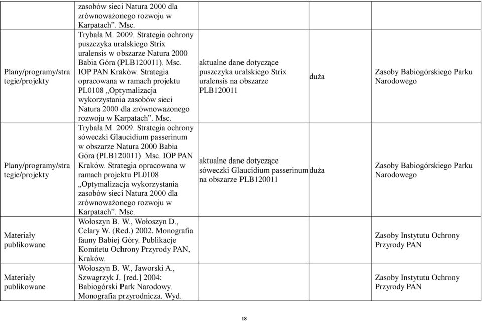 Strategia opracowana w ramach projektu PL0108 Optymalizacja wykorzystania zasobów sieci Natura 2000 dla zrównoważonego rozwoju w Karpatach. Msc. Trybała M. 2009.
