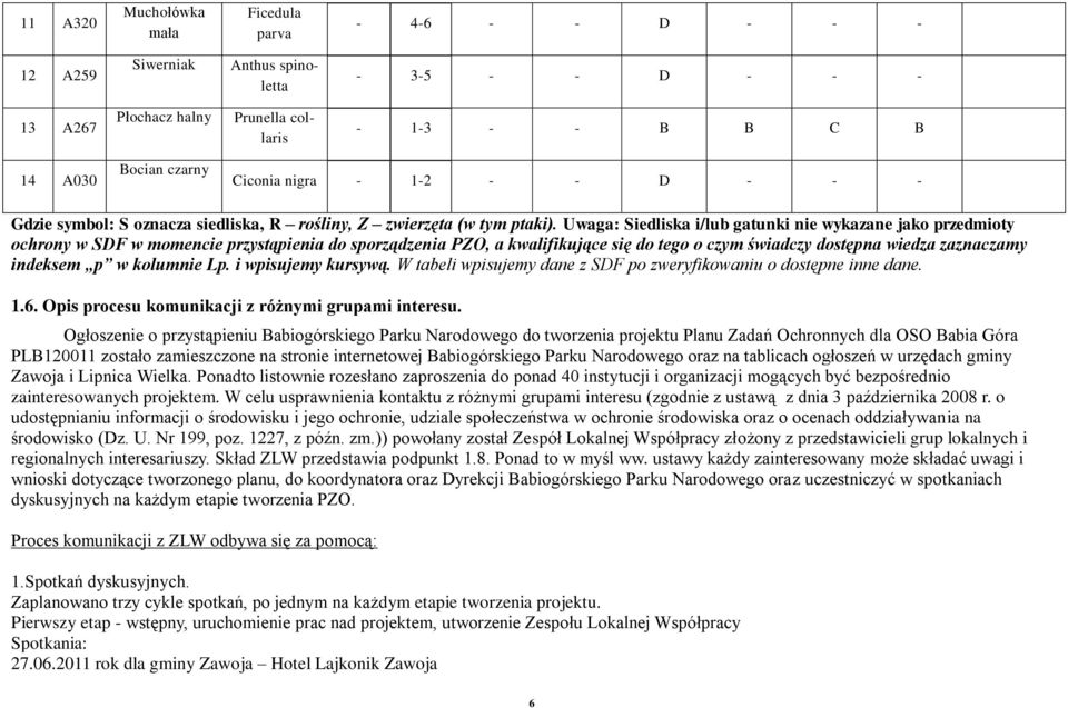 Uwaga: Siedliska i/lub gatunki nie wykazane jako przedmioty ochrony w SDF w momencie przystąpienia do sporządzenia PZO, a kwalifikujące się do tego o czym świadczy dostępna wiedza zaznaczamy indeksem