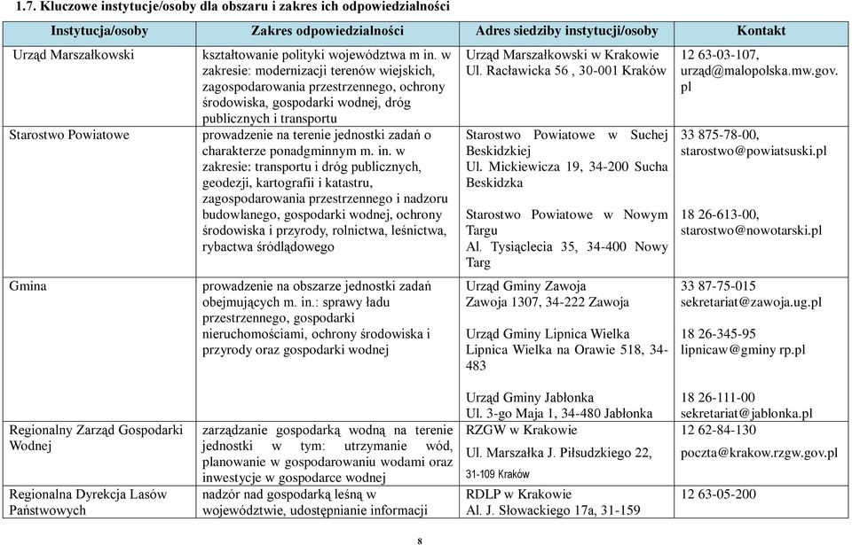 w zakresie: modernizacji terenów wiejskich, zagospodarowania przestrzennego, ochrony środowiska, gospodarki wodnej, dróg publicznych i transportu prowadzenie na terenie jednostki zadań o charakterze