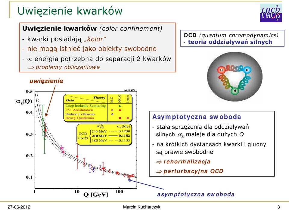 oddziaływań silnych uwięzienie Asymptotyczna swoboda - stała sprzężenia dla oddziaływań silnych α s maleje dla