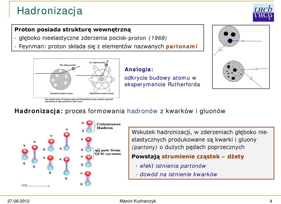 formowania hadronów z kwarków i gluonów Wskutek hadronizacji, w zderzeniach głęboko nieelastycznych produkowane są kwarki i