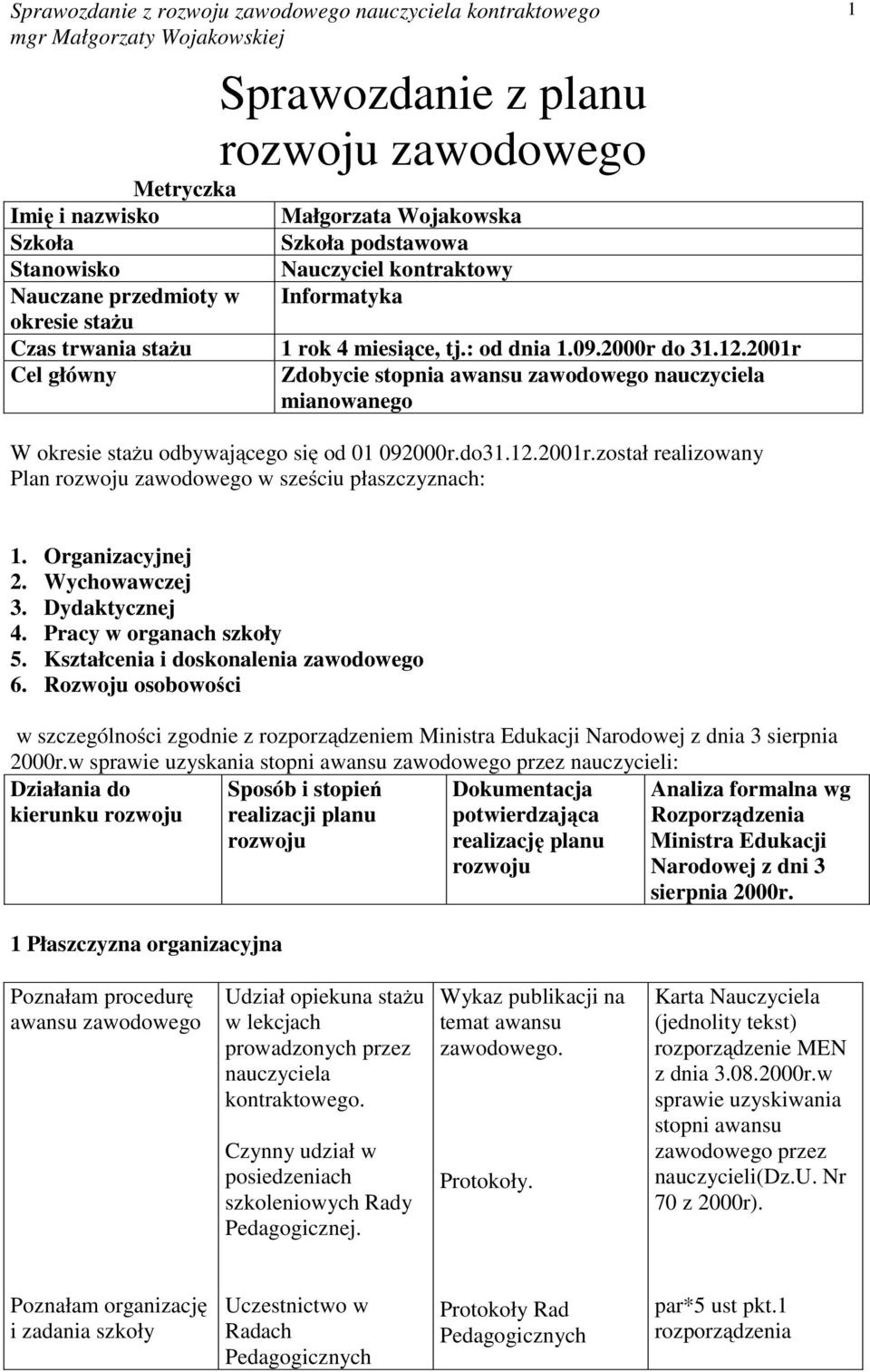 do31.12.2001r.został realizowany Plan rozwoju zawodowego w sześciu płaszczyznach: 1. Organizacyjnej 2. Wychowawczej 3. Dydaktycznej 4. Pracy w organach szkoły 5.