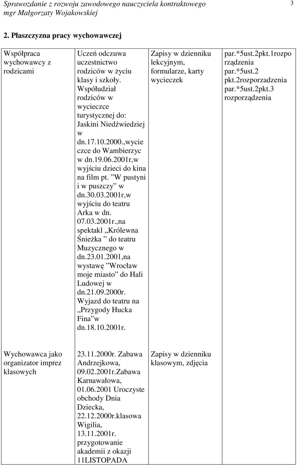 03.2001r,w wyjściu do teatru Arka w dn. 07.03.2001r.,na spektakl Królewna Śnieżka do teatru Muzycznego w dn.23.01.2001,na wystawę Wrocław moje miasto do Hali Ludowej w dn.21.09.2000r.