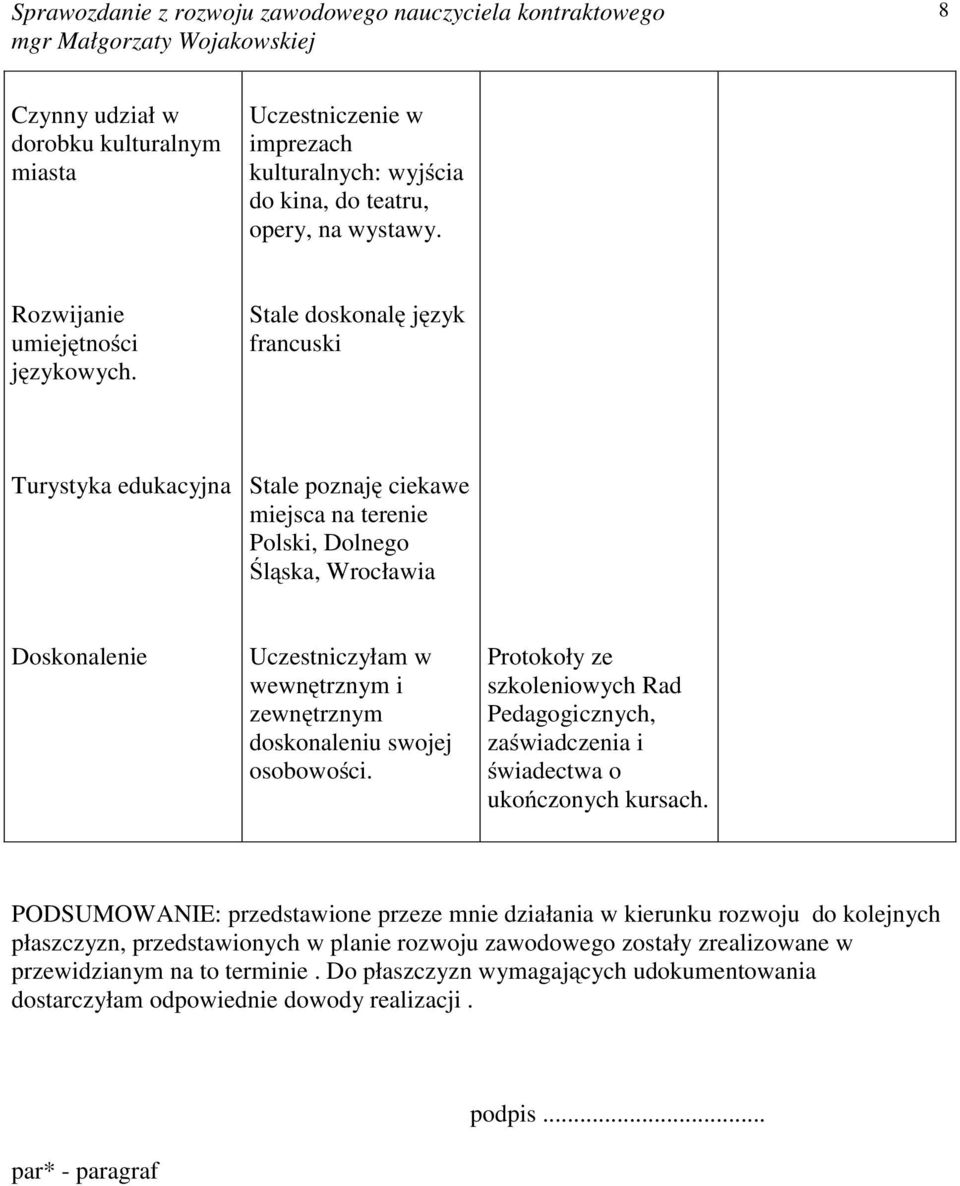 swojej osobowości. Protokoły ze szkoleniowych Rad Pedagogicznych, zaświadczenia i świadectwa o ukończonych kursach.