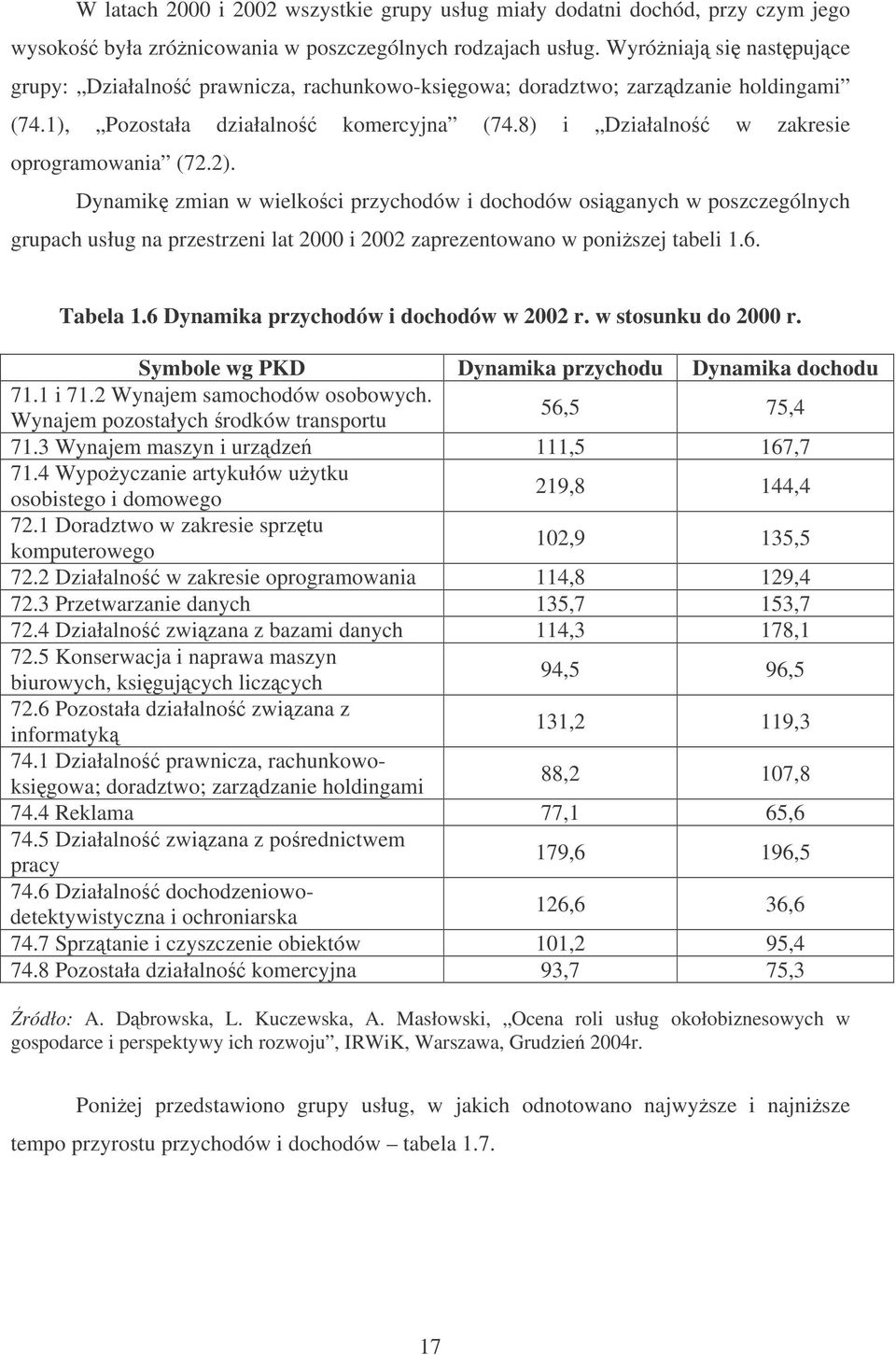 Dynamik zmian w wielkoci przychodów i dochodów osiganych w poszczególnych grupach usług na przestrzeni lat 2000 i 2002 zaprezentowano w poniszej tabeli 1.6. Tabela 1.