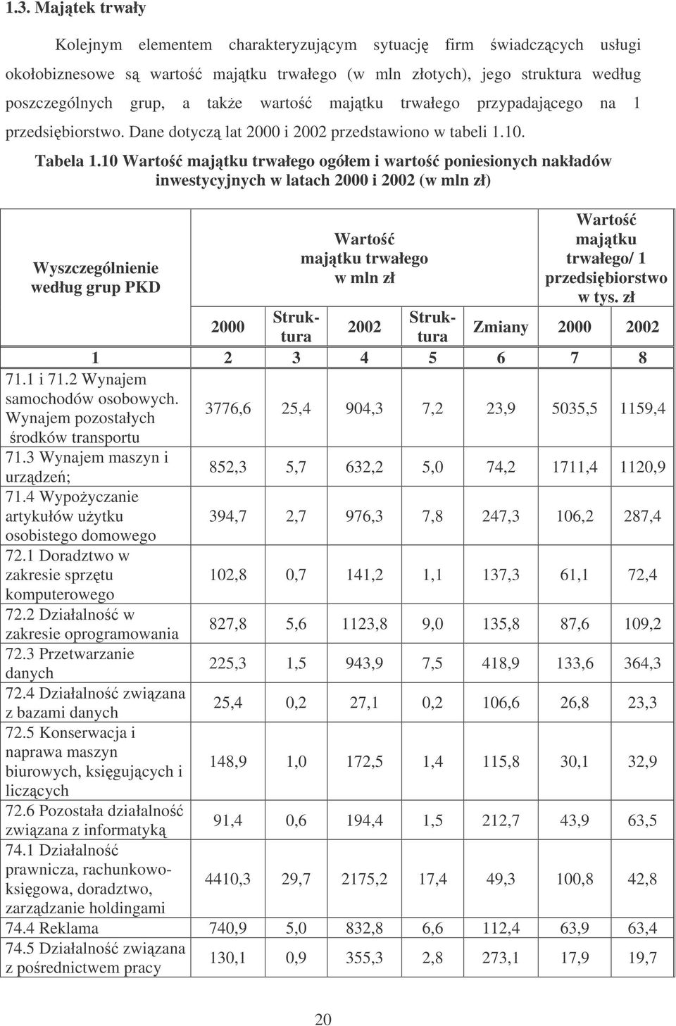 10 Warto majtku trwałego ogółem i warto poniesionych nakładów inwestycyjnych w latach 2000 i 2002 (w mln zł) Wyszczególnienie według grup PKD Warto majtku trwałego w mln zł Warto majtku trwałego/ 1