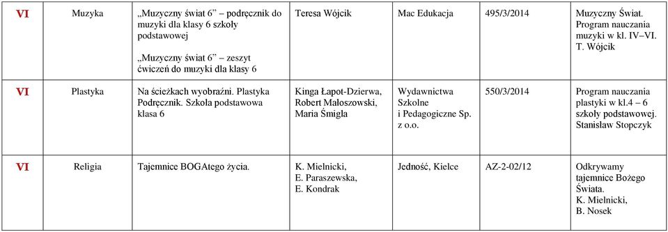 Szkoła podstawowa klasa 6 Kinga Łapot-Dzierwa, Robert Małoszowski, Maria Śmigla 550/3/2014 plastyki w kl.