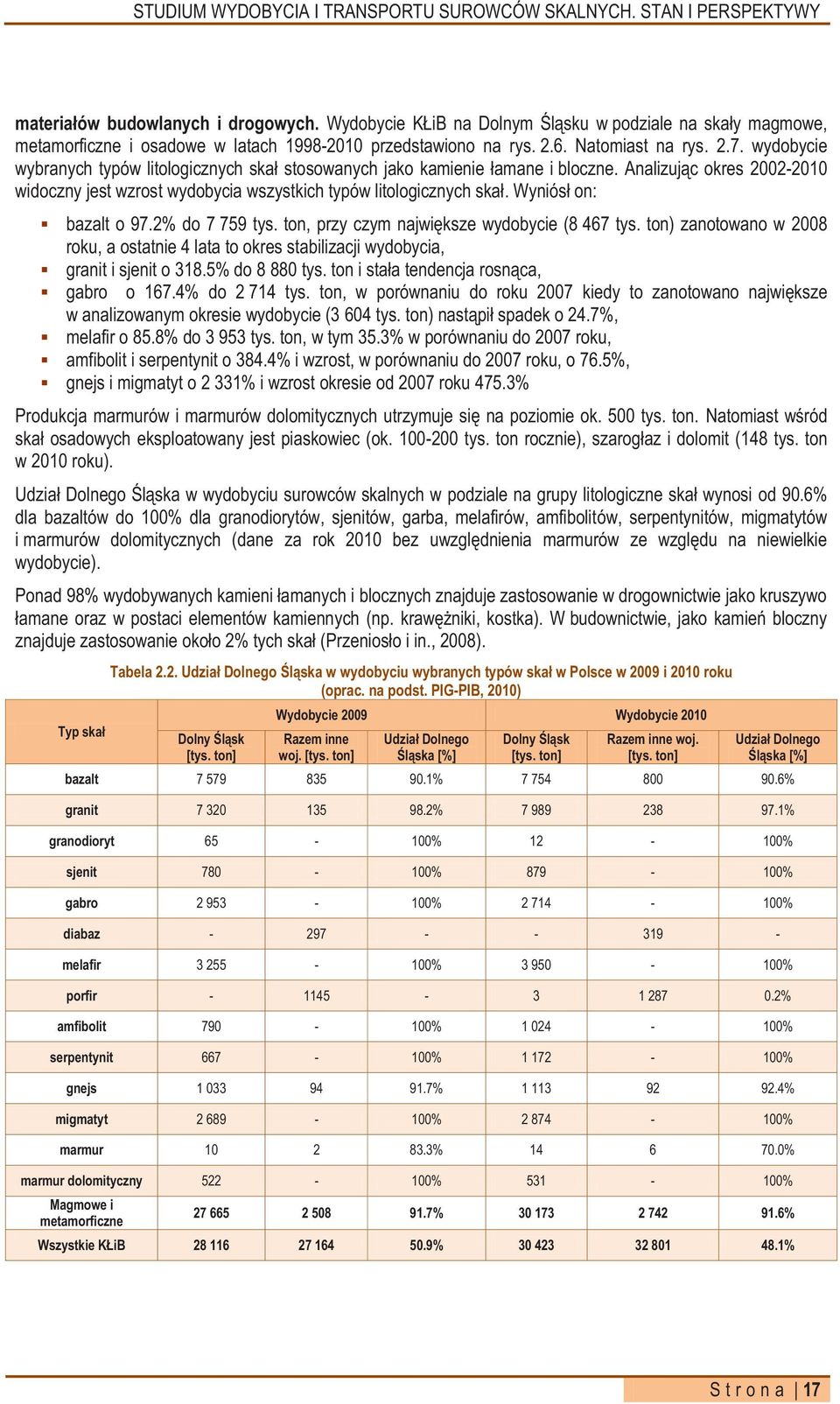 Wyniósł on: bazalt o 97.2% do 7 759 tys. ton, przy czym największe wydobycie (8 467 tys. ton) zanotowano w 2008 roku, a ostatnie 4 lata to okres stabilizacji wydobycia, granit i sjenit o 318.