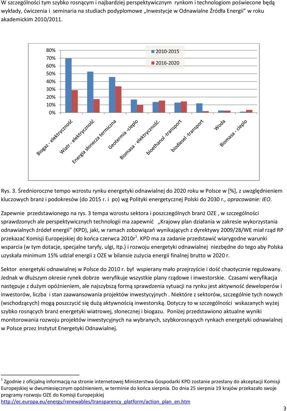 % 20% 10% 0% Rys. 3. Średnioroczne tempo wzrostu rynku energetyki odnawialnej do 2020 roku w Polsce w [%], z uwzględnieniem kluczowych branż i podokresów (do 2015 r.