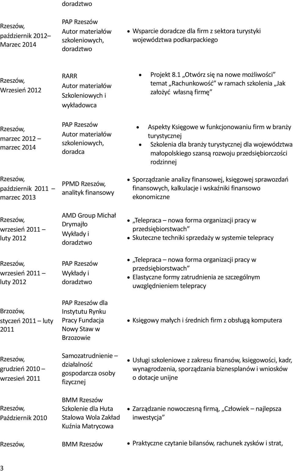 dla branży turystycznej dla województwa małopolskiego szansą rozwoju przedsiębiorczości rodzinnej październik 2011 marzec 2013 wrzesień 2011 luty 2012 wrzesień 2011 luty 2012 Brzozów, styczeń 2011