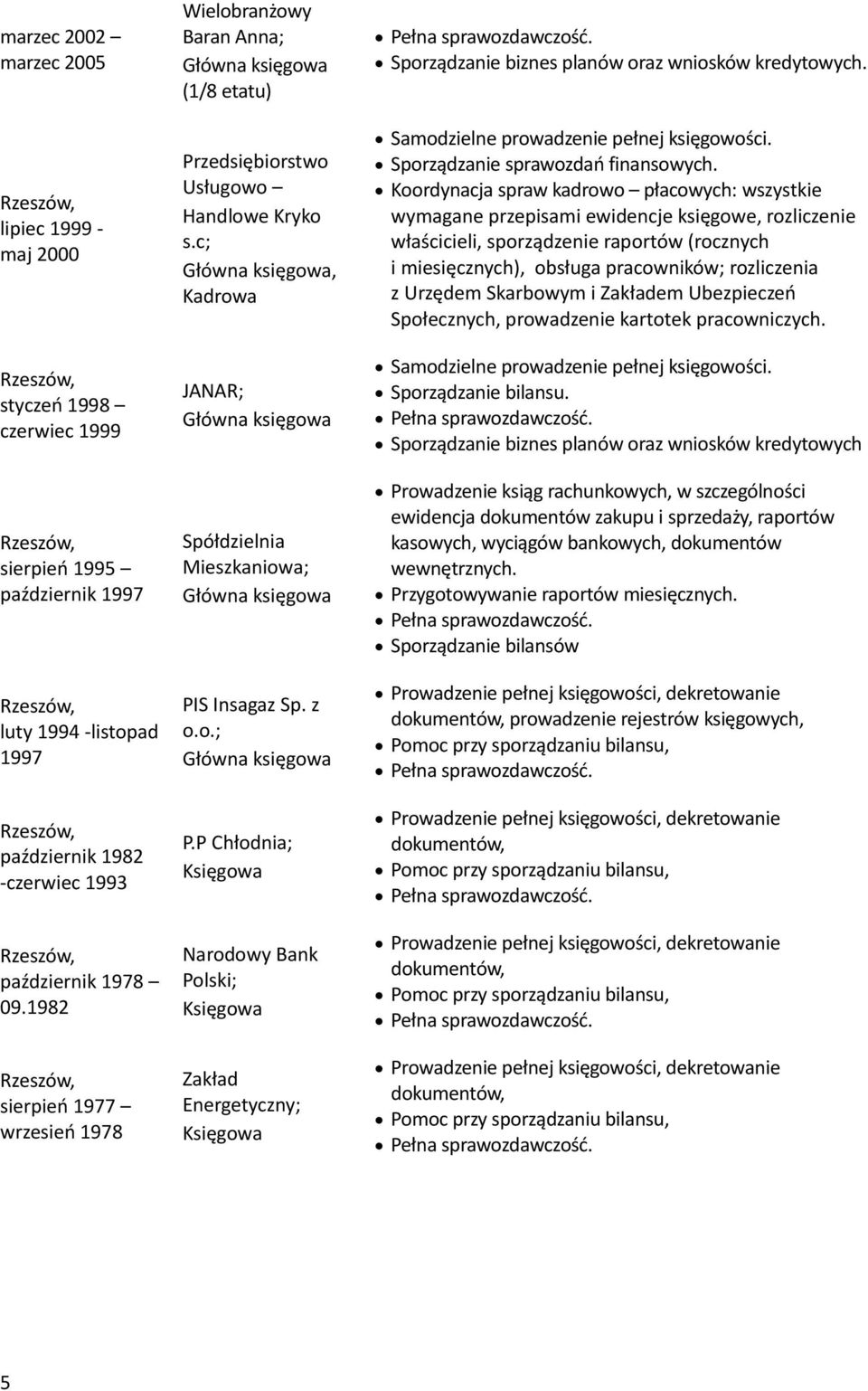 S Insagaz Sp. z o.o.; P.P Chłodnia; Narodowy Bank Polski; Zakład Energetyczny; Sporządzanie biznes planów oraz wniosków kredytowych. Samodzielne prowadzenie pełnej księgowości.