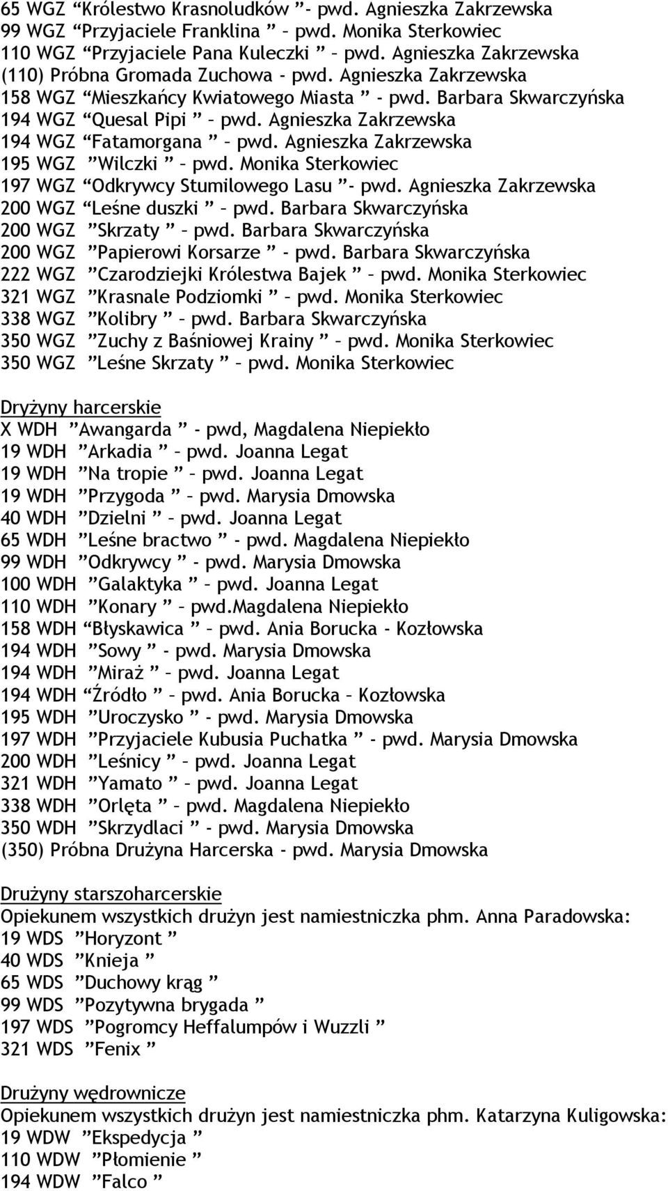 Agnieszka Zakrzewska 194 WGZ Fatamorgana pwd. Agnieszka Zakrzewska 195 WGZ Wilczki pwd. Monika Sterkowiec 197 WGZ Odkrywcy Stumilowego Lasu - pwd. Agnieszka Zakrzewska 200 WGZ Leśne duszki pwd.