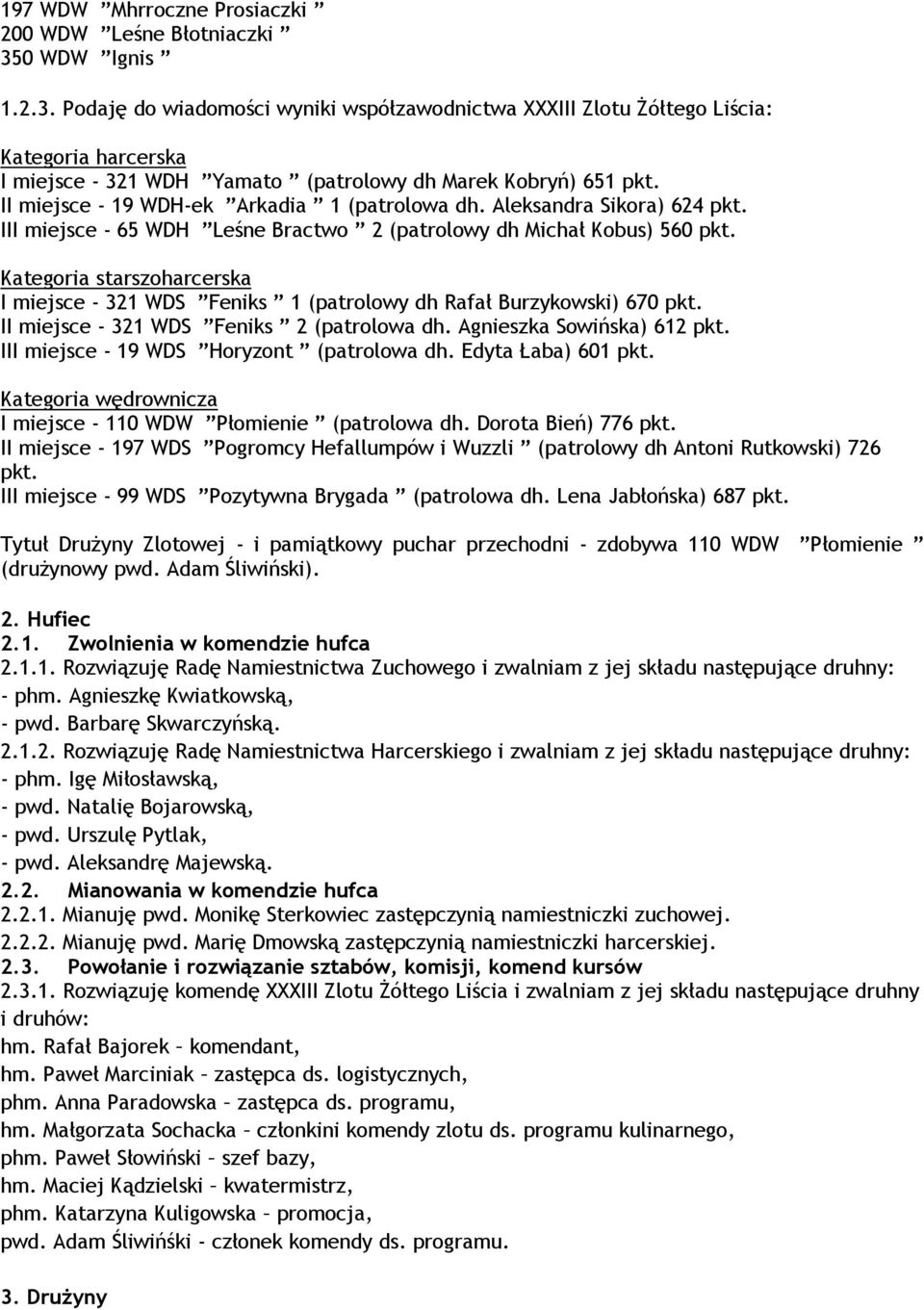 II miejsce - 19 WDH-ek Arkadia 1 (patrolowa dh. Aleksandra Sikora) 624 pkt. III miejsce - 65 WDH Leśne Bractwo 2 (patrolowy dh Michał Kobus) 560 pkt.