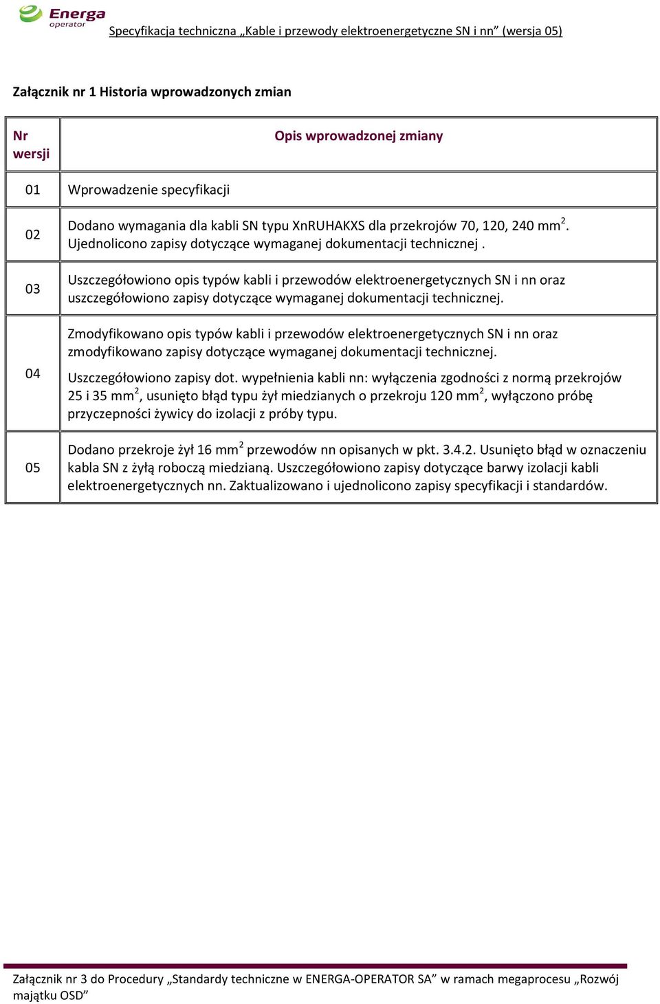 Uszczegółowiono opis typów kabli i przewodów elektroenergetycznych SN i nn oraz uszczegółowiono zapisy dotyczące wymaganej dokumentacji technicznej.