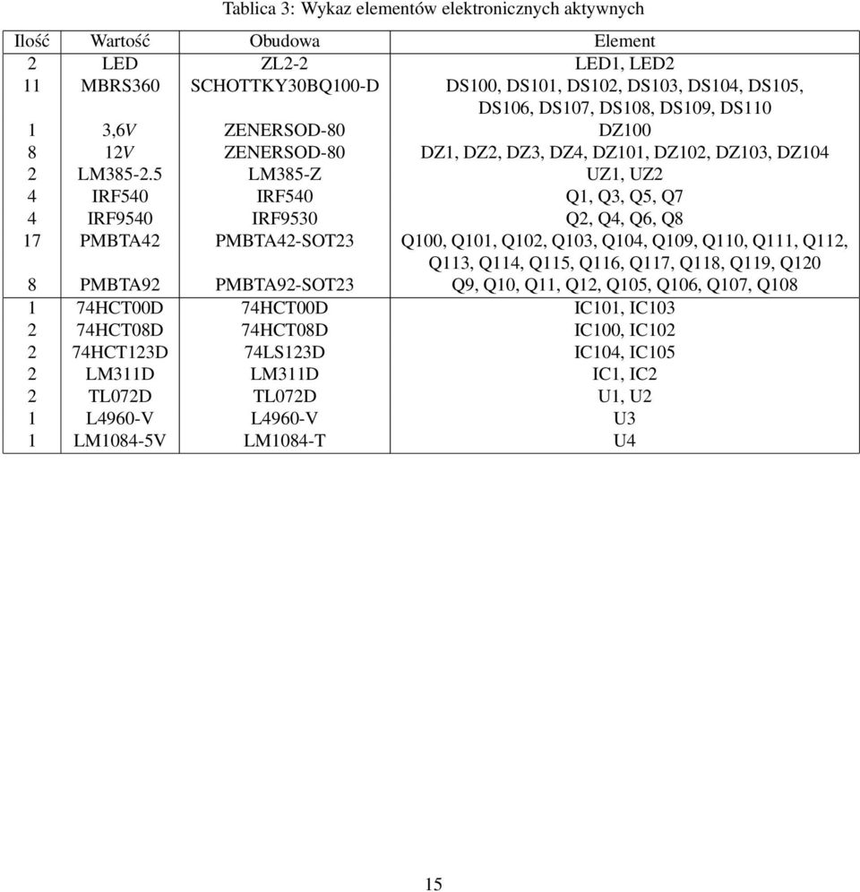 5 LM385-Z UZ1, UZ2 4 IRF540 IRF540 Q1, Q3, Q5, Q7 4 IRF9540 IRF9530 Q2, Q4, Q6, Q8 17 PMBTA42 PMBTA42-SOT23 Q100, Q101, Q102, Q103, Q104, Q109, Q110, Q111, Q112, Q113, Q114, Q115, Q116, Q117,