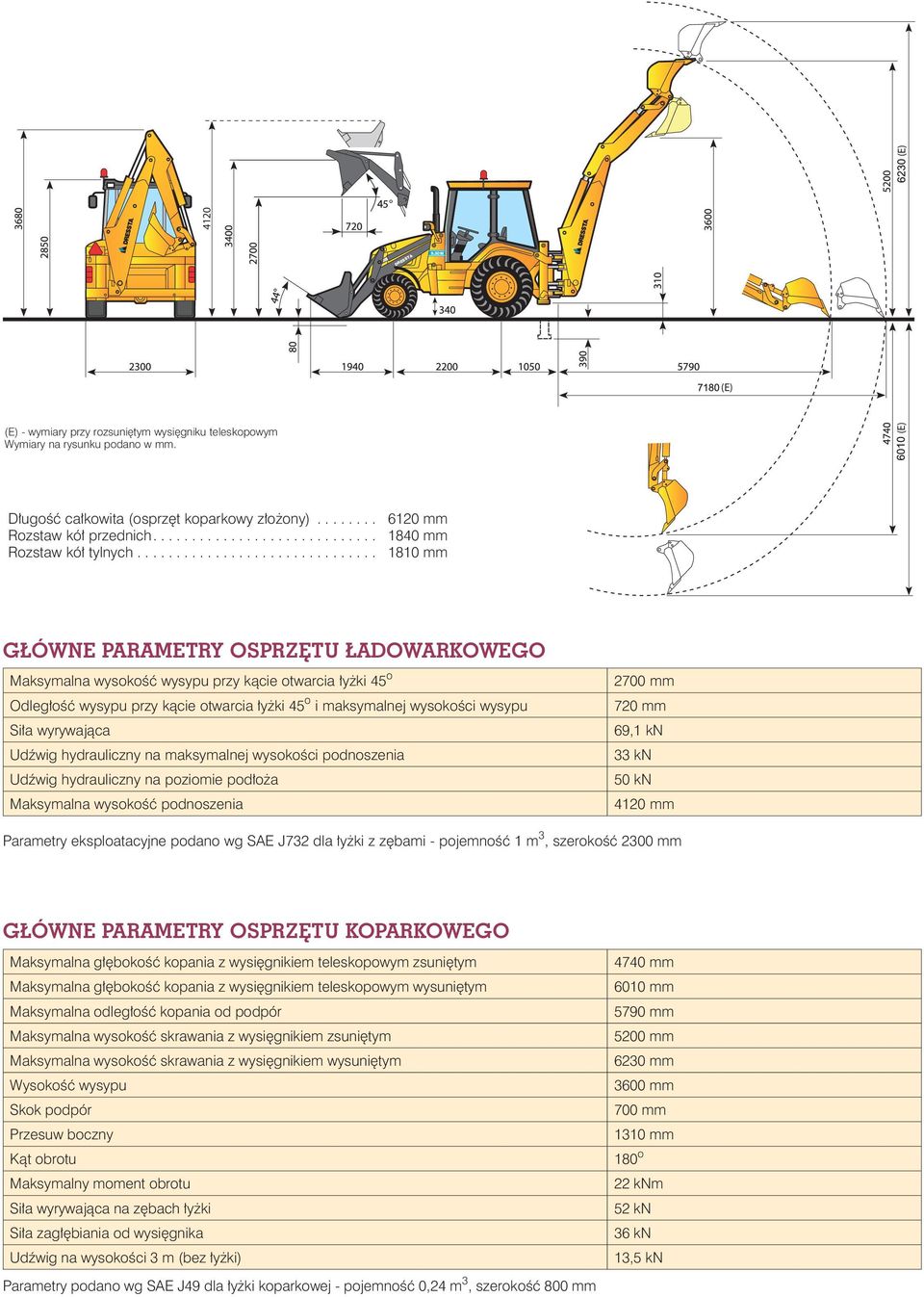 .. 1810 mm GŁÓWNE PARAMETRY OSPRZĘTU ŁADOWARKOWEGO Maksymalna wysokość wysypu przy kącie otwarcia łyżki 45 o Odległość wysypu przy kącie otwarcia łyżki 45 o i maksymalnej wysokości wysypu Siła