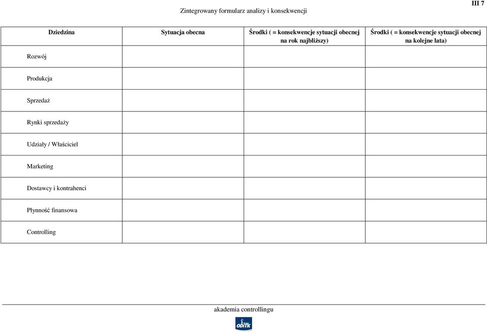 konsekwencje sytuacji obecnej na kolejne lata) Rozwój Produkcja Sprzedaż Rynki