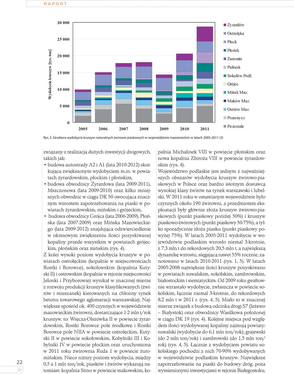 Struktura wydobycia kruszyw naturalnych żwirowo-piaskowych w województwie mazowieckim w latach 25-211 (2) 22 związany z realizacją dużych inwestycji drogowych, takich jak: budowa autostrady A2 i A1
