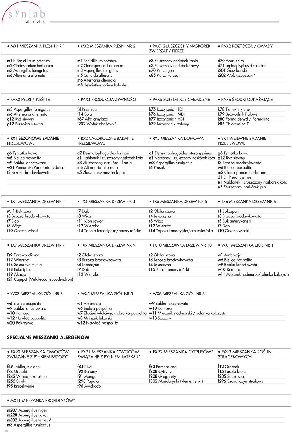 koƒski m6 Alternaria alternata m5 Candida albicans e85 Pierze kurczàt i202 Wo ek zbo owy* m6 Alternaria alternata m8 Helminthosporium halo des PAX3 PYŁKI / PLEŚNIE PAX4 PRODUKCJA YWNOŚCI PAX5