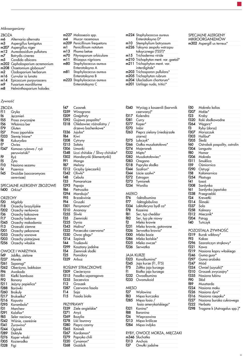 m4 Mucor racemosus m209 Penicillinum frequetans m1 Penicillinum notatum m13 Phoma betae m70 Pityrosporum orbiculare m11 Rhizopus nigricans m80 Staphylococcus aureus Enterotoksyna A m81 Staphylococcus