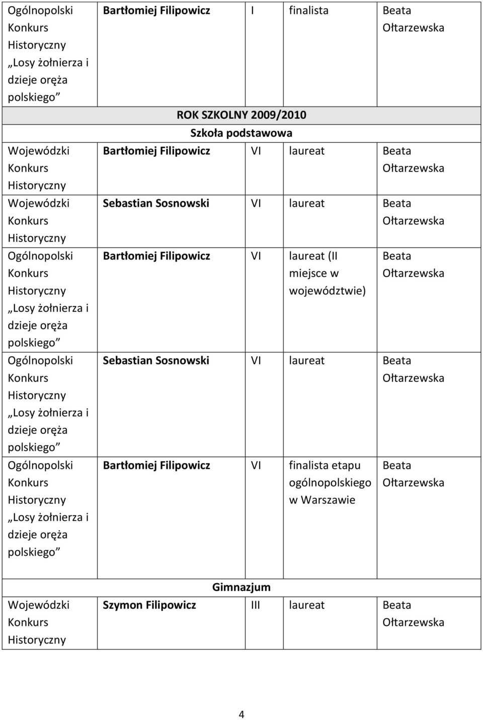 (II miejsce w województwie) Sebastian Sosnowski VI laureat Bartłomiej