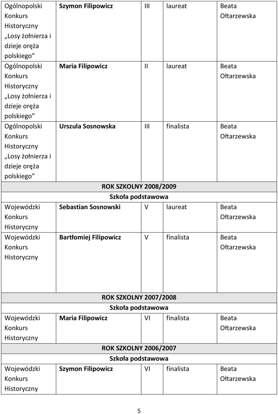 laureat Bartłomiej Filipowicz V finalista ROK SZKOLNY 2007/2008 Maria