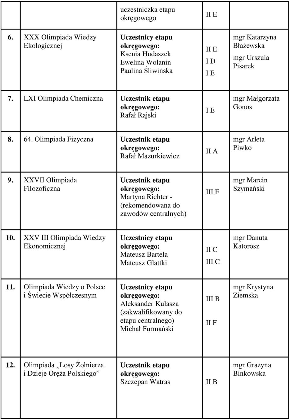 XXVII Olimpiada Filozoficzna Uczestnik etapu Martyna Richter - (rekomendowana do zawodów centralnych) mgr Marcin Szymański 10.