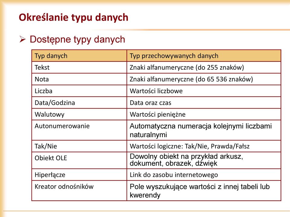 Wartości liczbowe Data oraz czas Wartości pieniężne Automatyczna numeracja kolejnymi liczbami naturalnymi Wartości logiczne: Tak/Nie,