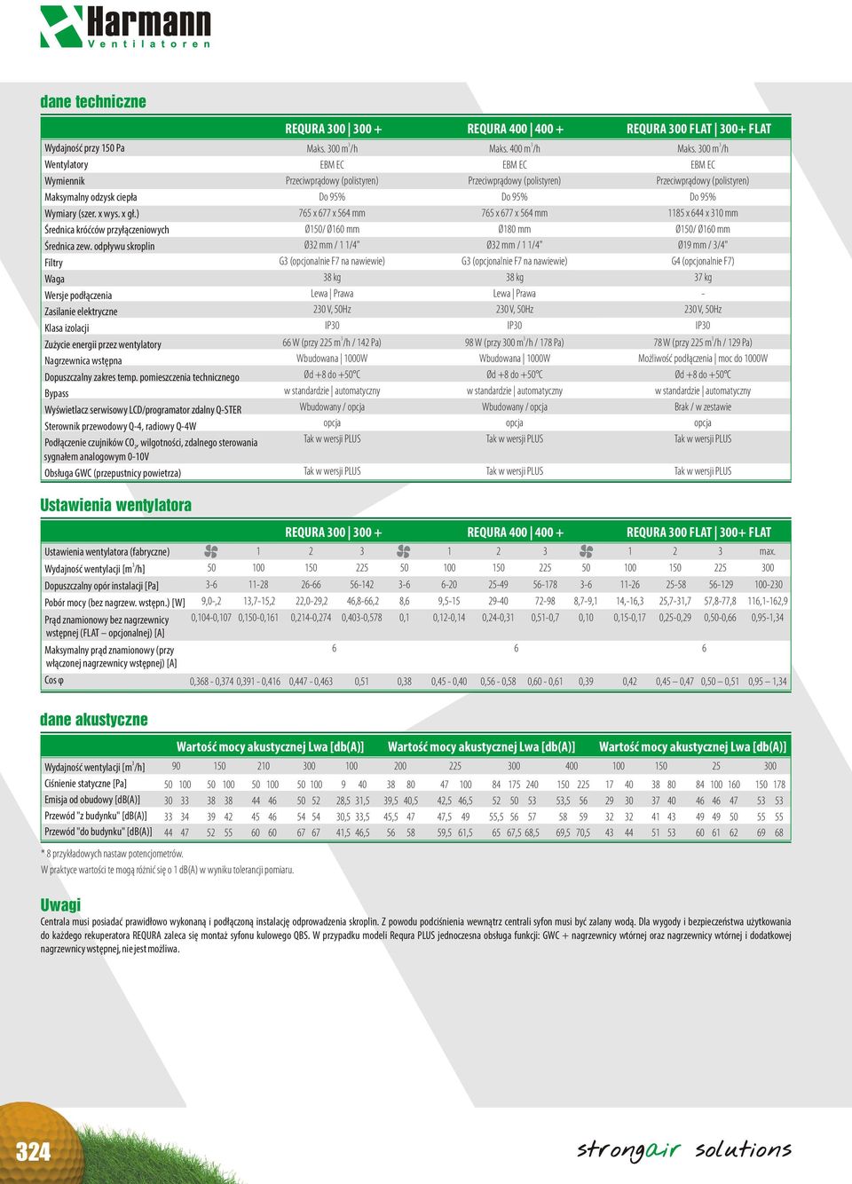 pomieszczenia technicznego Bypass Wyœwietlacz serwisowy LCD/programator zdalny Q-STER Sterownik przewodowy Q-4, radiowy Q-4W Pod³¹czenie czujników CO 2, wilgotnoœci, zdalnego sterowania sygna³em