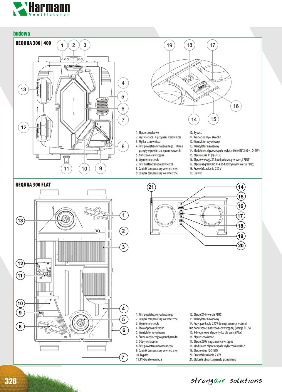 Wentylator wywiewny 1. Wentylator nawiewny 14. Modu³owe z³¹cze zespo³u wy³¹czników RJ12 (Q-4, Q-4W) 15. Z³¹cze ebus X1 (Q-STER) 16. Z³¹cze we/wyj. X15 pod pokryw¹ (w wersji PLUS) 17.