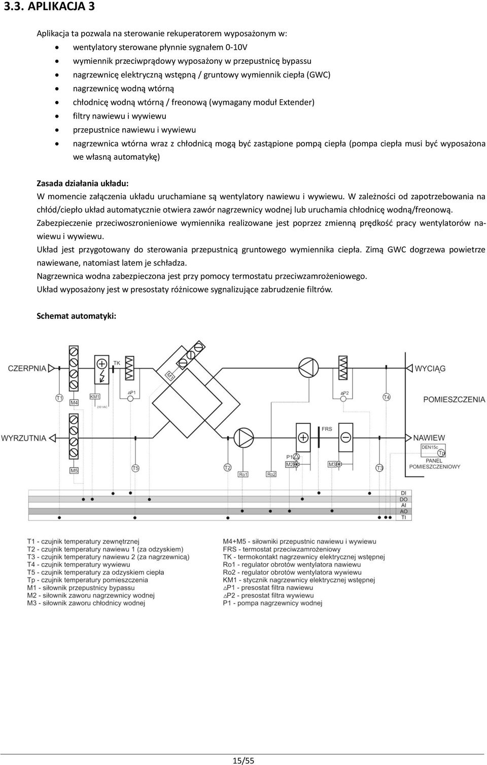 nagrzewnica wtórna wraz z chłodnicą mogą być zastąpione pompą ciepła (pompa ciepła musi być wyposażona we własną automatykę) Zasada działania układu: W momencie załączenia układu uruchamiane są