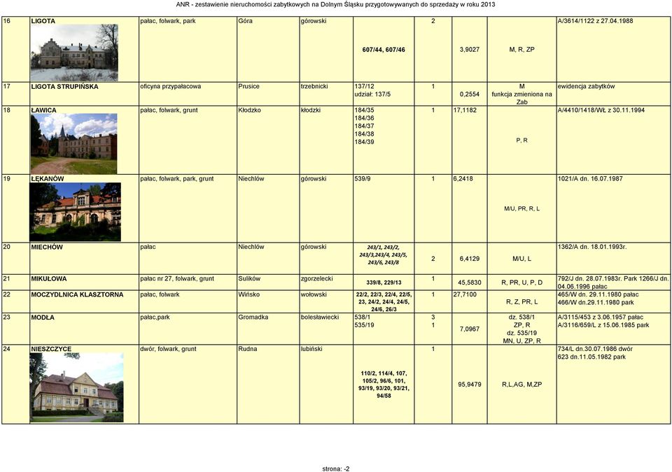 7,82 M funkcja zmieniona na Zab P, R A/440/48/WŁ z 30..994 9 ŁĘKANÓW pałac, folwark,, grunt Niechlów górowski 539/9 6,248 02/A dn. 6.07.