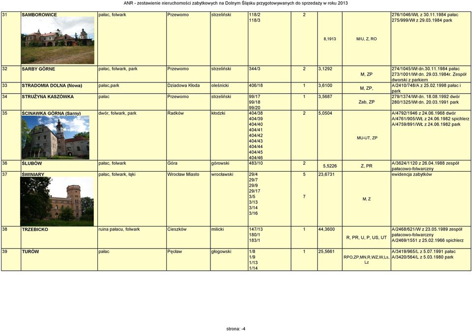 strzeliński 99/7 3,5687 99/8 Zab, ZP 99/20 35 ŚCINAWKA GÓRNA (Sarny) dwór, folwark, Radków kłodzki 404/38 2 5,0504 404/39 404/40 404/4 404/42 404/43 MU-UT, ZP 404/44 404/45 404/46 36 ŚLUBÓW pałac,