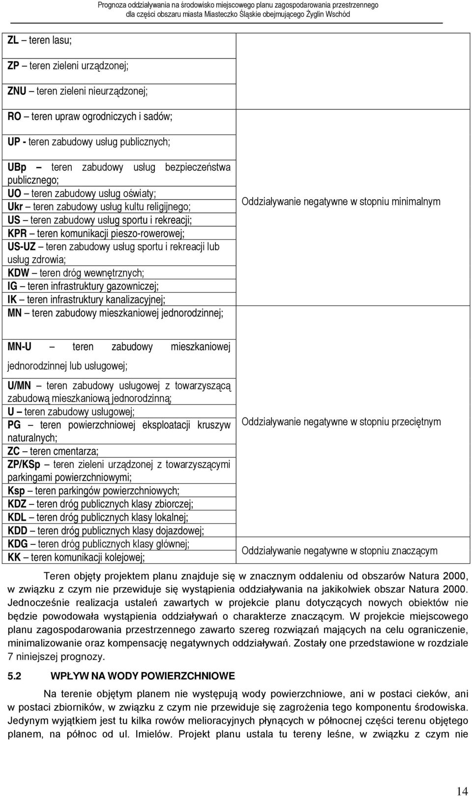 usług sportu i rekreacji lub usług zdrowia; KDW teren dróg wewnętrznych; IG teren infrastruktury gazowniczej; IK teren infrastruktury kanalizacyjnej; MN teren zabudowy mieszkaniowej jednorodzinnej;