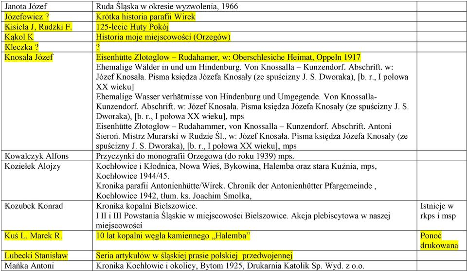 Pisma księdza Józefa Knosały (ze spuścizny J. S. Dworaka), [b. r., I połowa XX wieku] Ehemalige Wasser verhätmisse von Hindenburg und Umgegende. Von Knossalla- Kunzendorf. Abschrift. w: Józef Knosała.