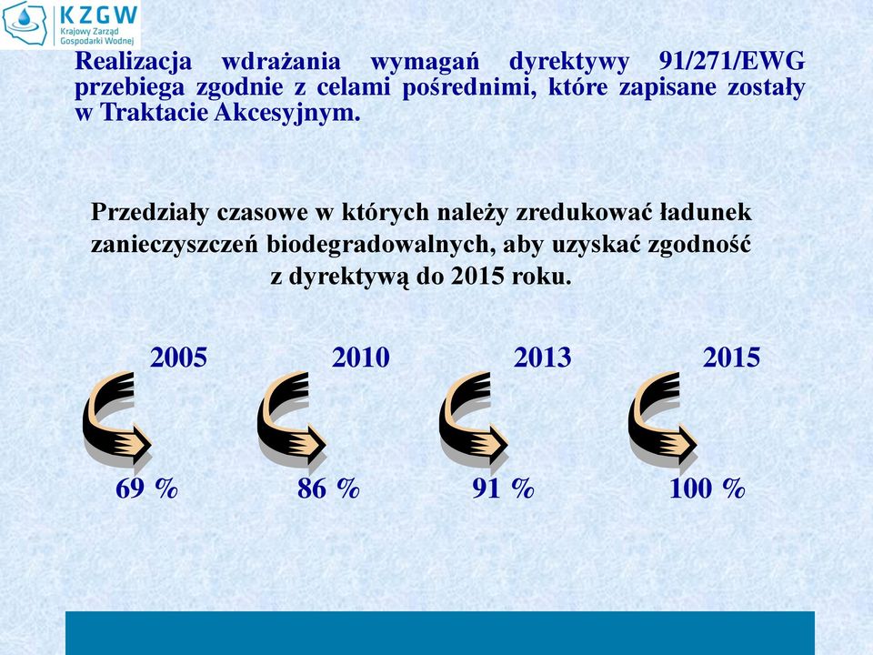 Przedziały czasowe w których należy zredukować ładunek zanieczyszczeń