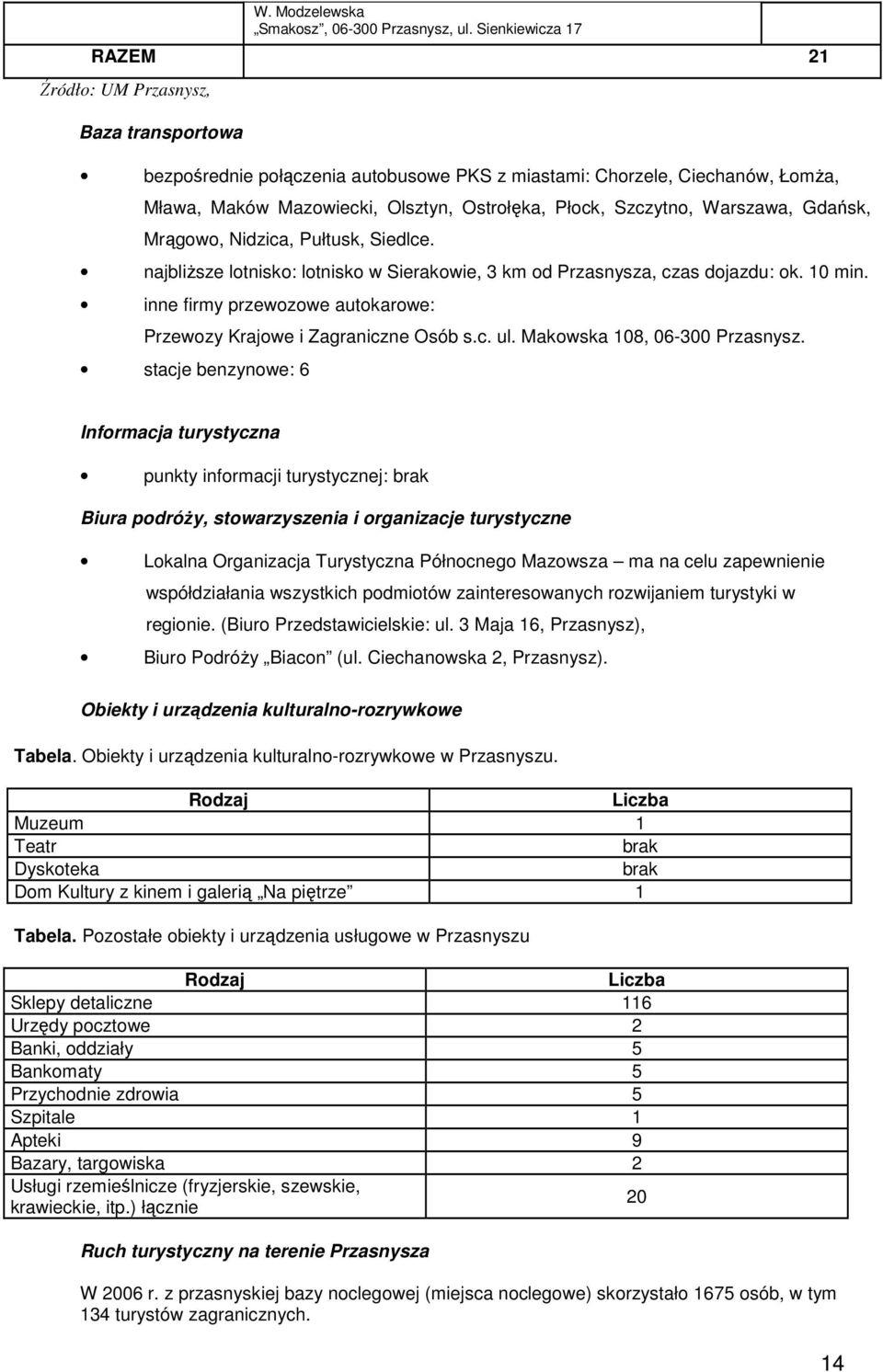 Szczytno, Warszawa, Gdańsk, Mrągowo, Nidzica, Pułtusk, Siedlce. najbliŝsze lotnisko: lotnisko w Sierakowie, 3 km od Przasnysza, czas dojazdu: ok. 10 min.