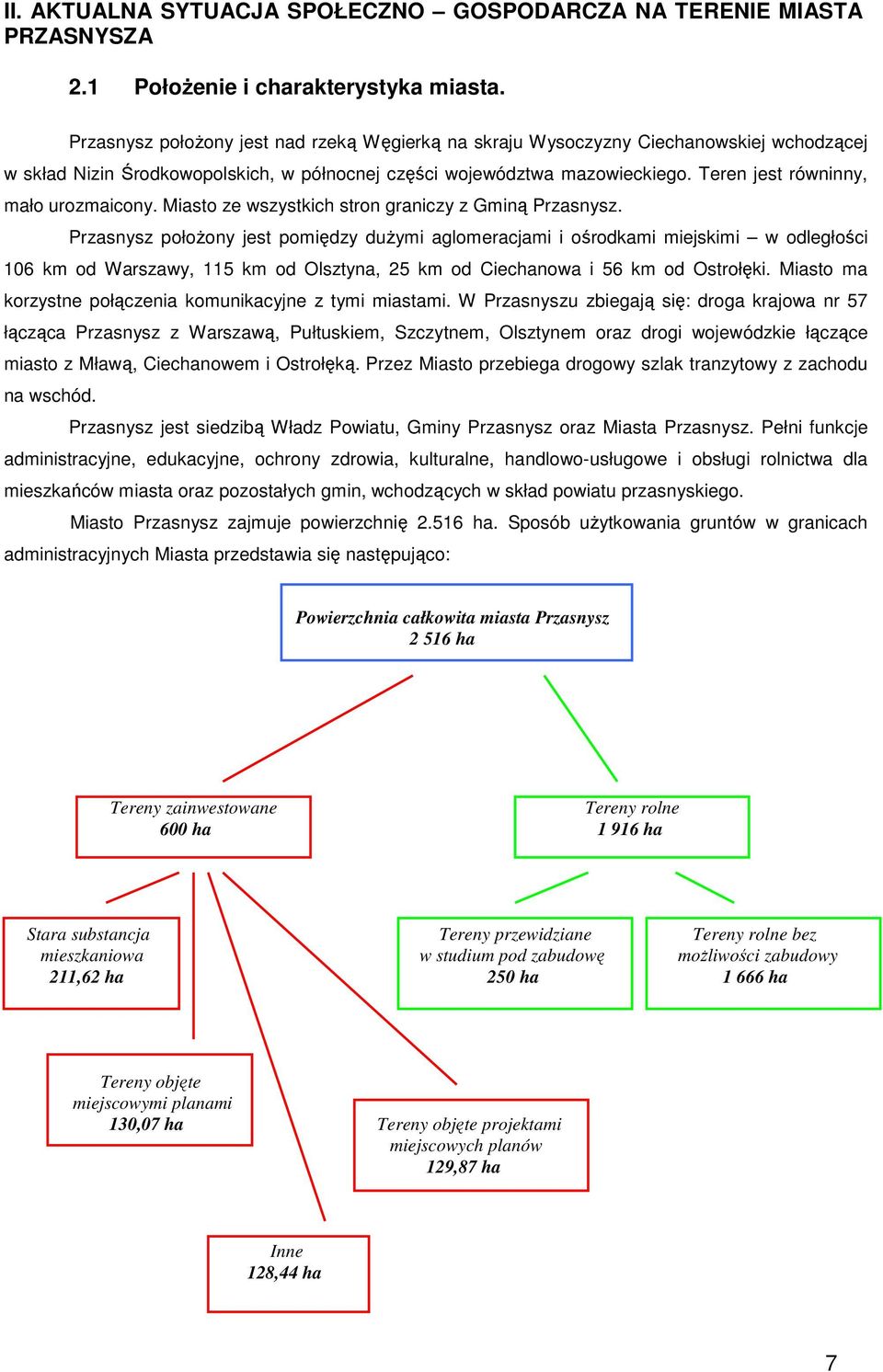 Teren jest równinny, mało urozmaicony. Miasto ze wszystkich stron graniczy z Gminą Przasnysz.