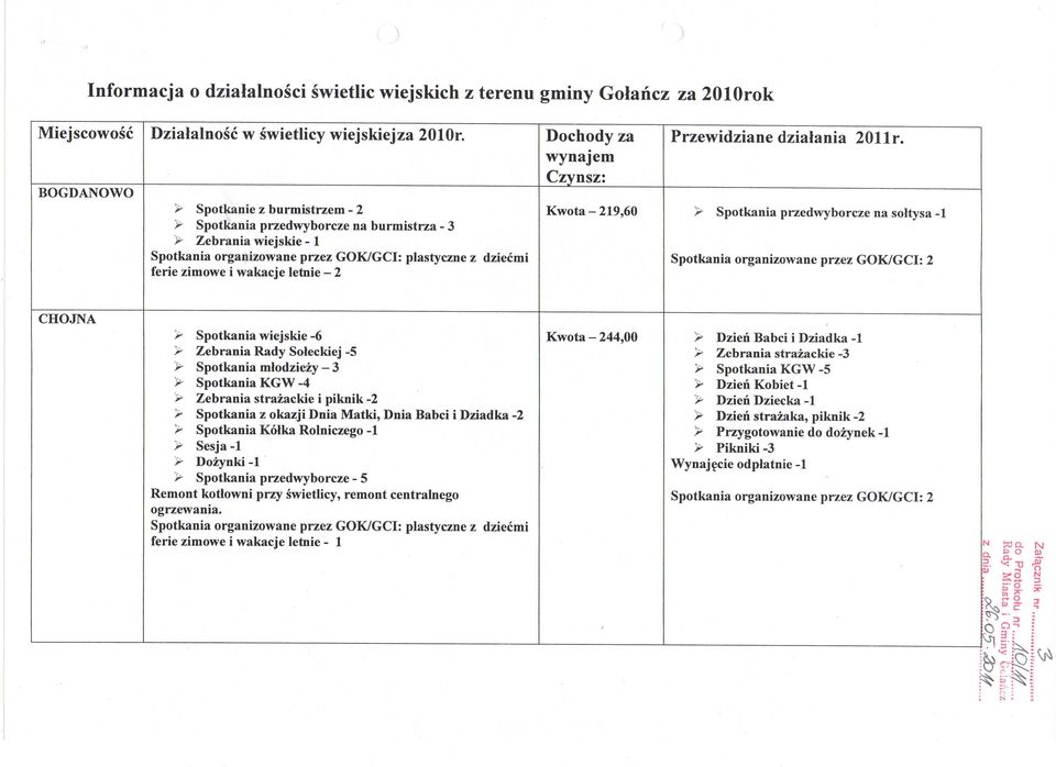 zimowe i wakacje letnie - 2 Przewidziane dzialania 201 Ir.