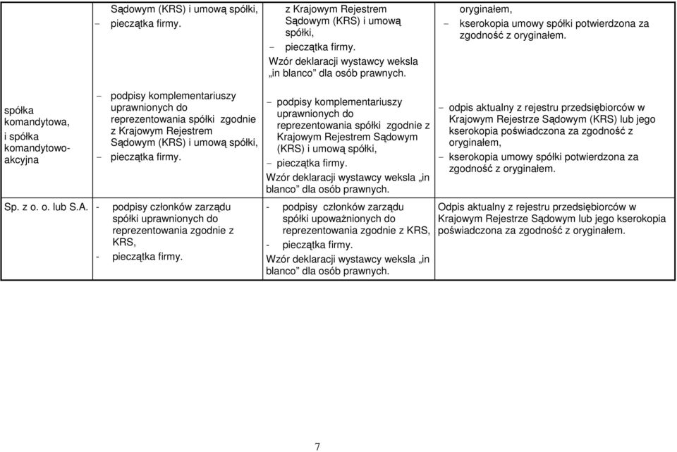 - podpisy członków zarządu spółki uprawnionych do reprezentowania zgodnie z KRS, z Krajowym Rejestrem Sądowym (KRS) i umową spółki, Wzór deklaracji wystawcy weksla in blanco dla osób prawnych.