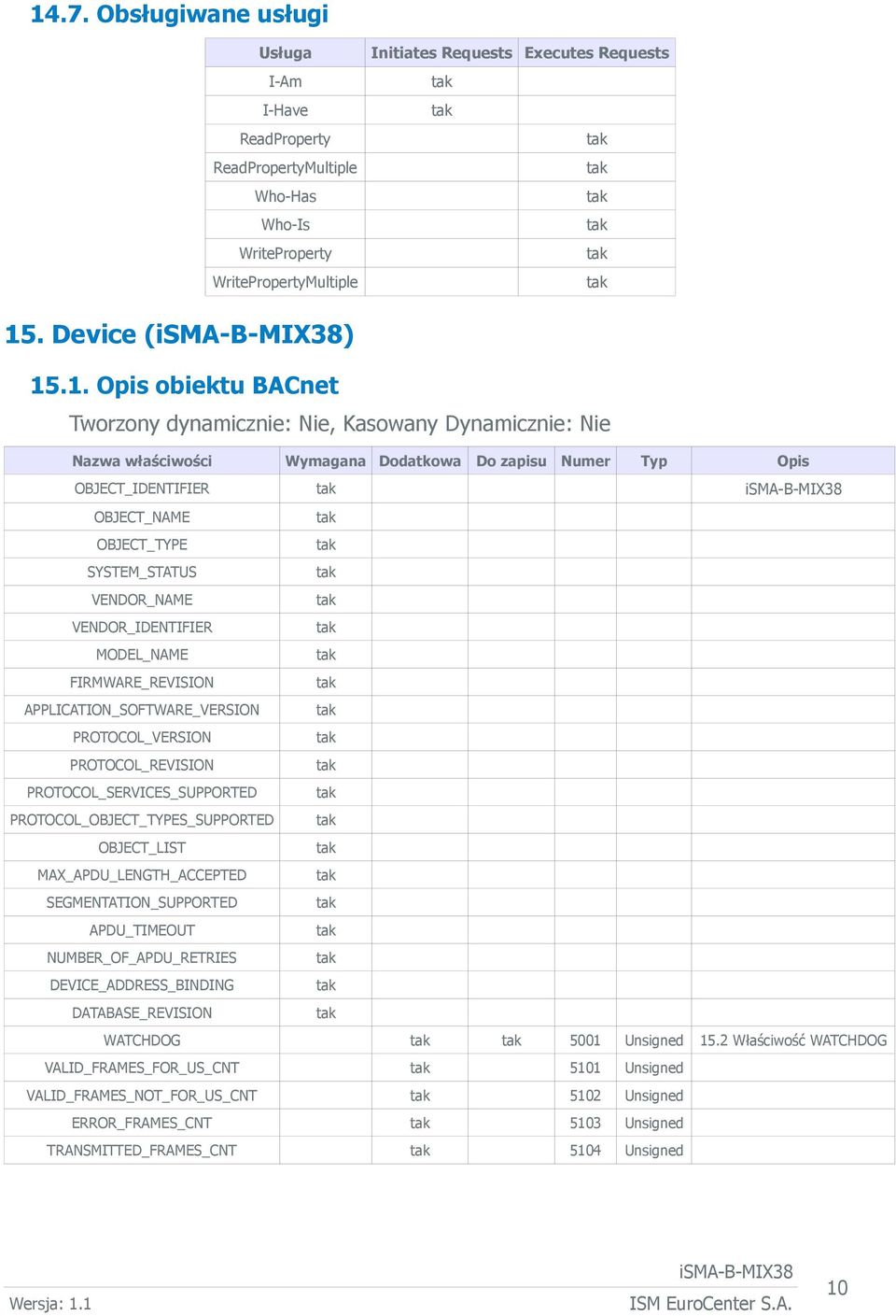 VENDOR_IDENTIFIER MODEL_NAME FIRMWARE_REVISION APPLICATION_SOFTWARE_VERSION PROTOCOL_VERSION PROTOCOL_REVISION PROTOCOL_SERVICES_SUPPORTED PROTOCOL_OBJECT_TYPES_SUPPORTED OBJECT_LIST