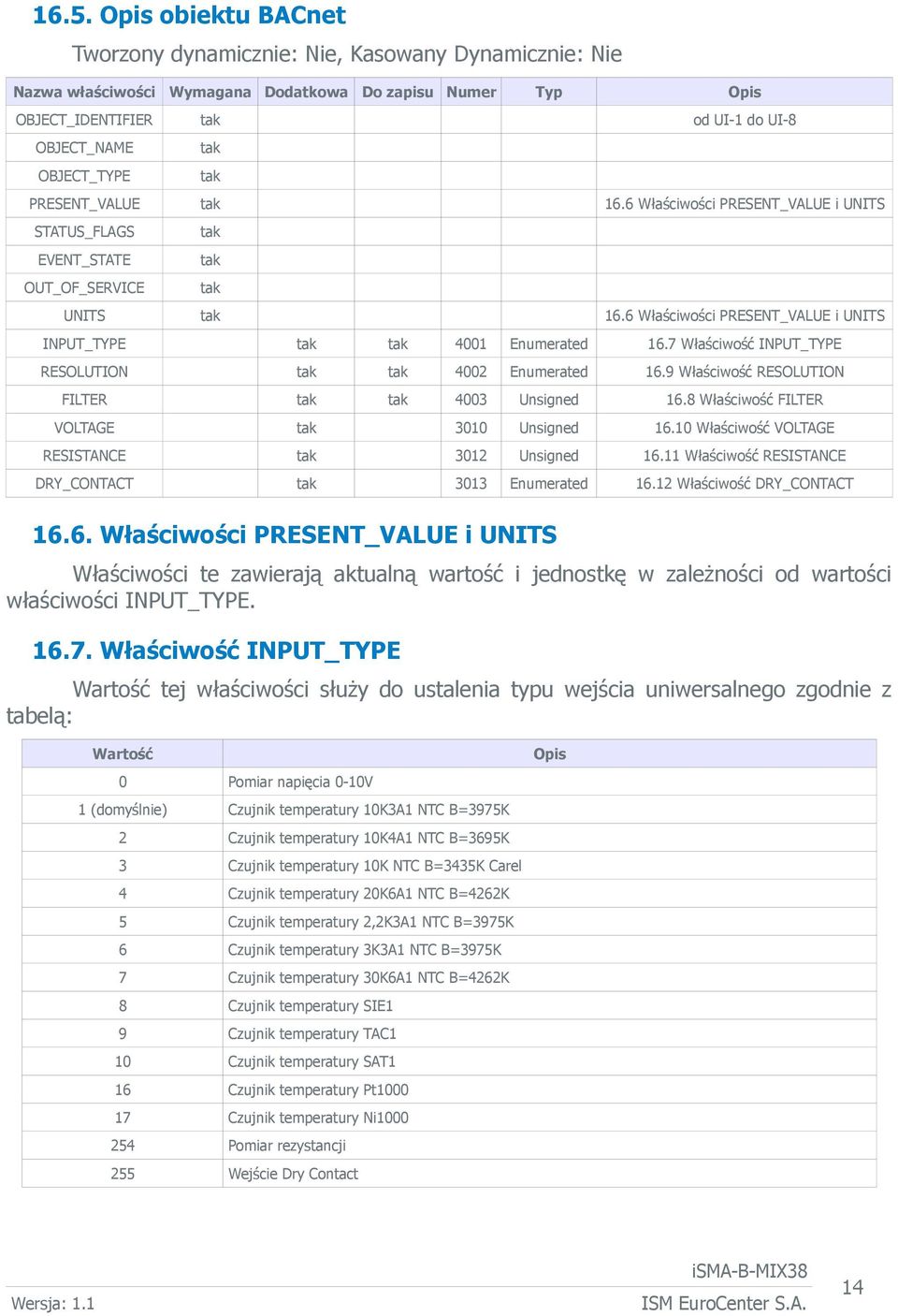 7 Właściwość INPUT_TYPE RESOLUTION 4002 Enumerated 16.9 Właściwość RESOLUTION FILTER 4003 Unsigned 16.8 Właściwość FILTER VOLTAGE 3010 Unsigned 16.10 Właściwość VOLTAGE RESISTANCE 3012 Unsigned 16.