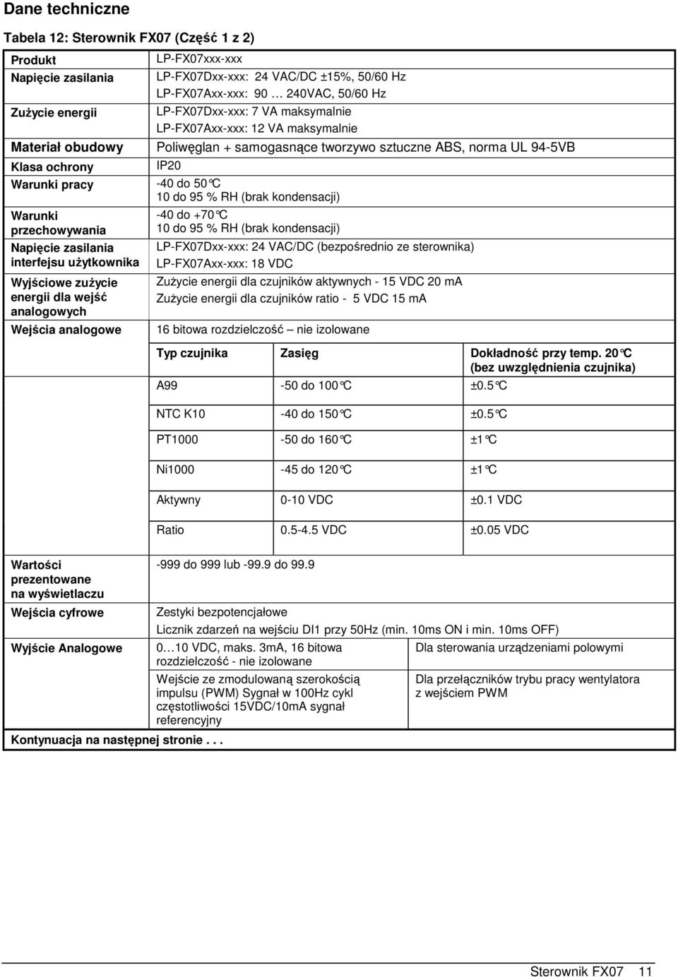 (brak kondensacji) Warunki przechowywania Napięcie zasilania interfejsu uŝytkownika Wyjściowe zuŝycie energii dla wejść analogowych Wejścia analogowe -40 do +70 C 10 do 95 % RH (brak kondensacji)